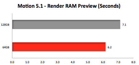 128GB kit in 2013 Pro - needed?