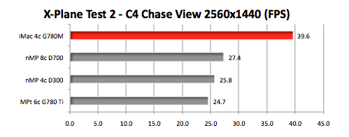 X Plane 10 On 13 Mac Pro Versus Other Macs