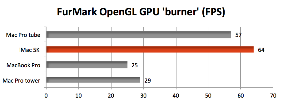 opencl benchmark indicative of capture one performance