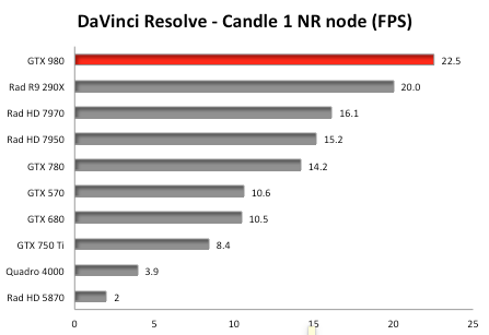 GeForce GTX 980 in Mac Pro - Resolve 