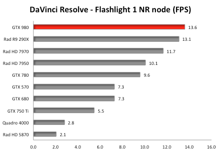 Cuda discount davinci resolve