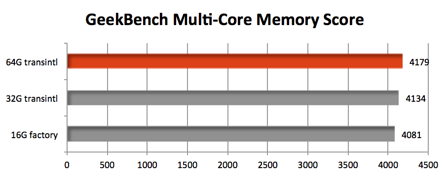 after effect cc 2015 multiprocessing