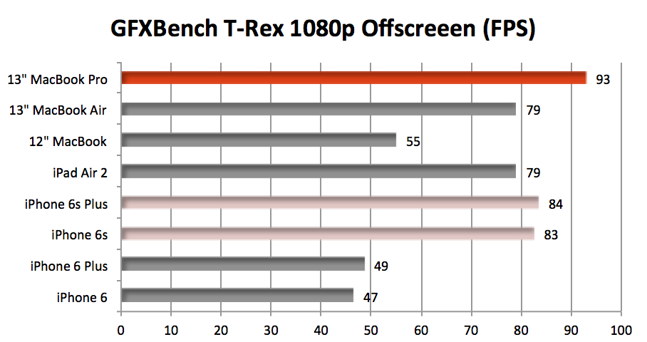 Intel iris graphics hot sale 6100 benchmark