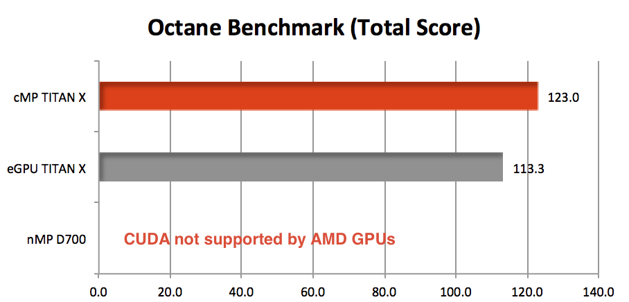 best graphics card for 2013 mac pro