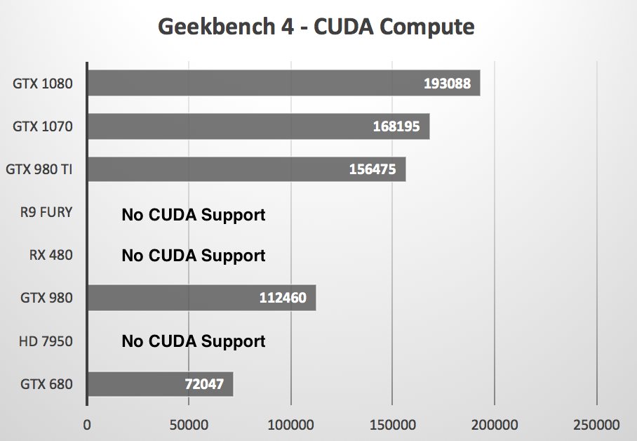 geekbench 4 s905