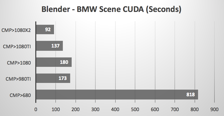 macbook pro gpu 1080