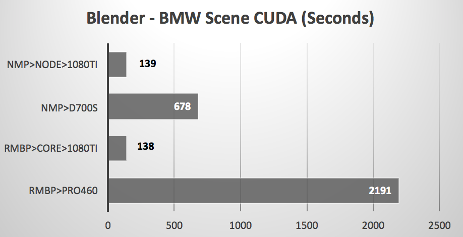 Gtx 1080 ti discount cuda