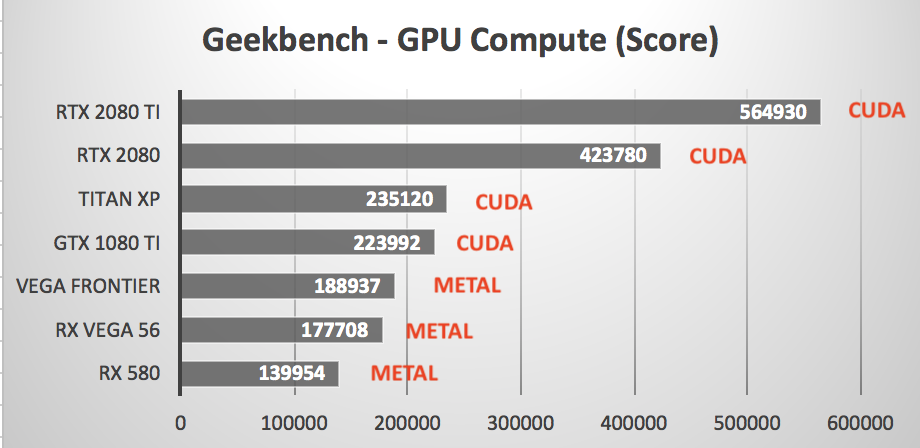 nvidia cuda drivers high sierra