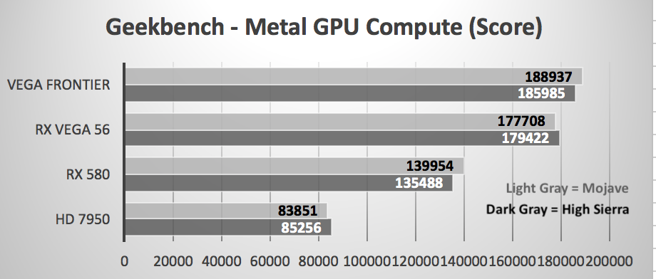 Rx 580 best sale high sierra