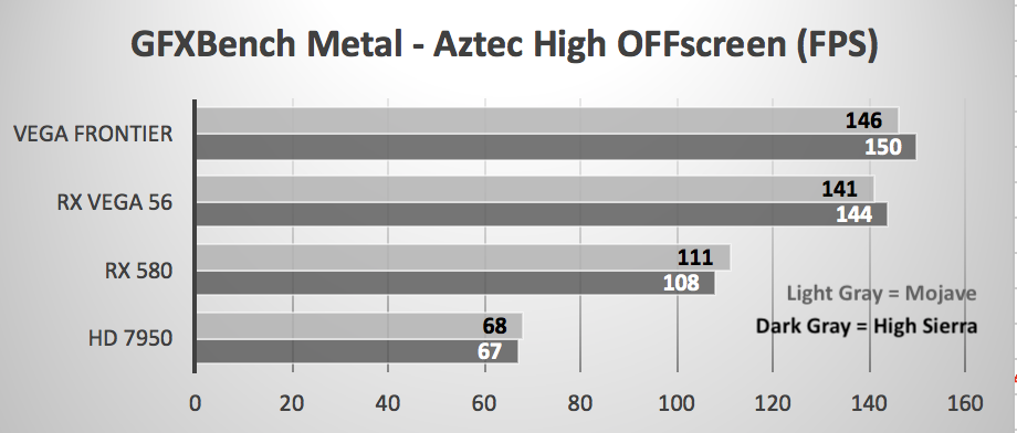 Vega 56 vs hot sale gtx 1660