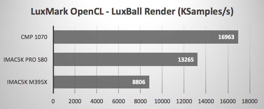 Tests of Pro 580 GPU in 2017 iMac 5K