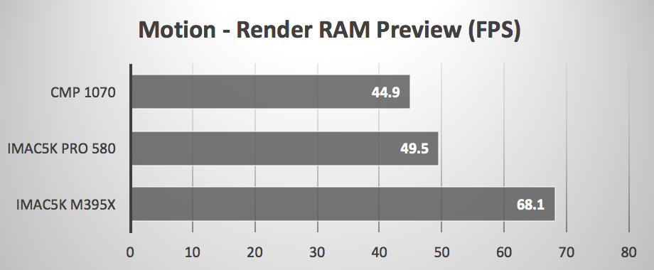 Tests of Pro 580 GPU in 2017 iMac 5K