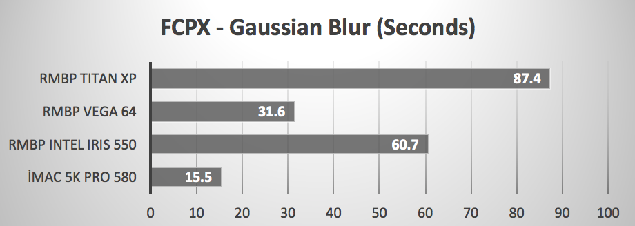 x plane 11 video card benchmarks