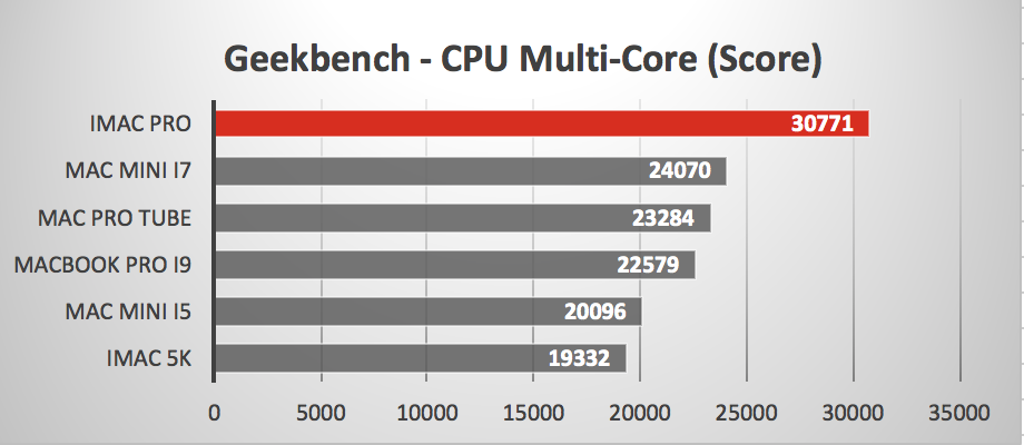 Mac Mini Comparison Chart