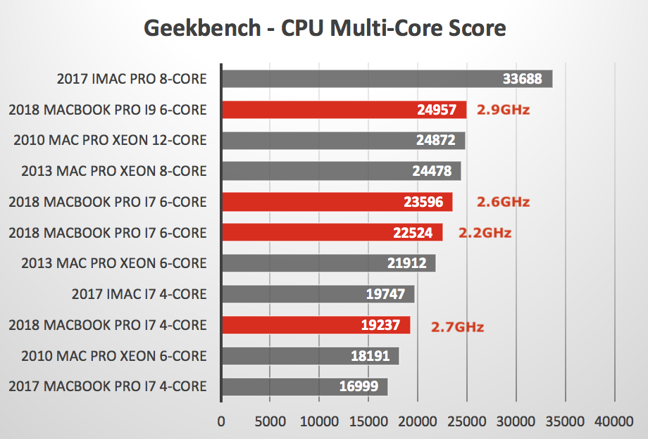 macbook pro gpu comparisons