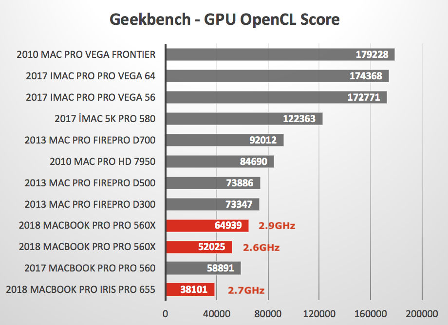 macbook pro geekbench score