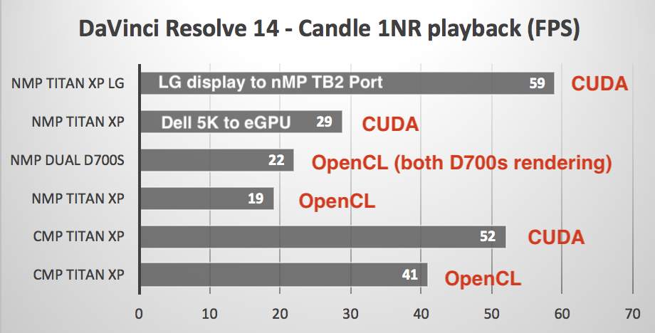 Cuda davinci online resolve