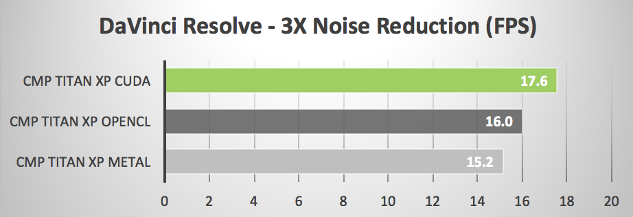 OpenCL versus Metal DaVinci Resolve