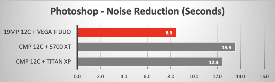 2019 Mac Pro running Adobe Photoshop Noise Reduction