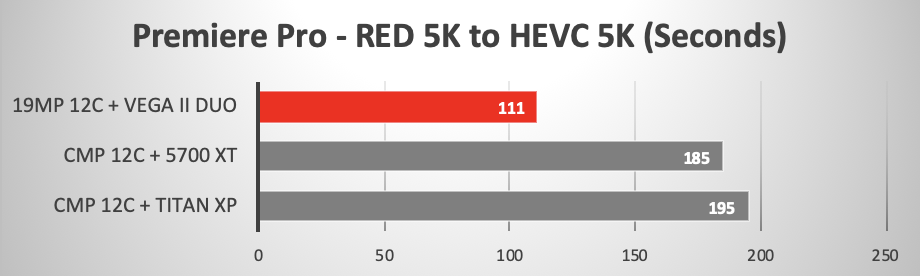 2019 Mac Pro running Premiere Pro Exporting RED to HEVC
