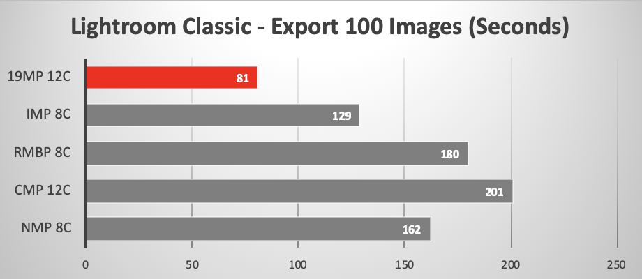 2019 Mac Pro running Adobe Lightroom Classic export of Full Sized JPEG