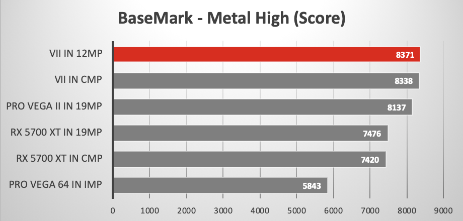 macbook pro gpu test