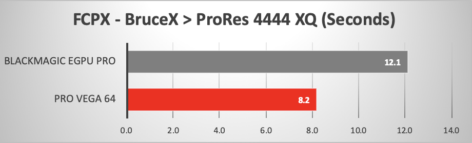 49300円 最大47%OFFクーポン Blackmagic eGPU Pro Radeon RX Vega 56