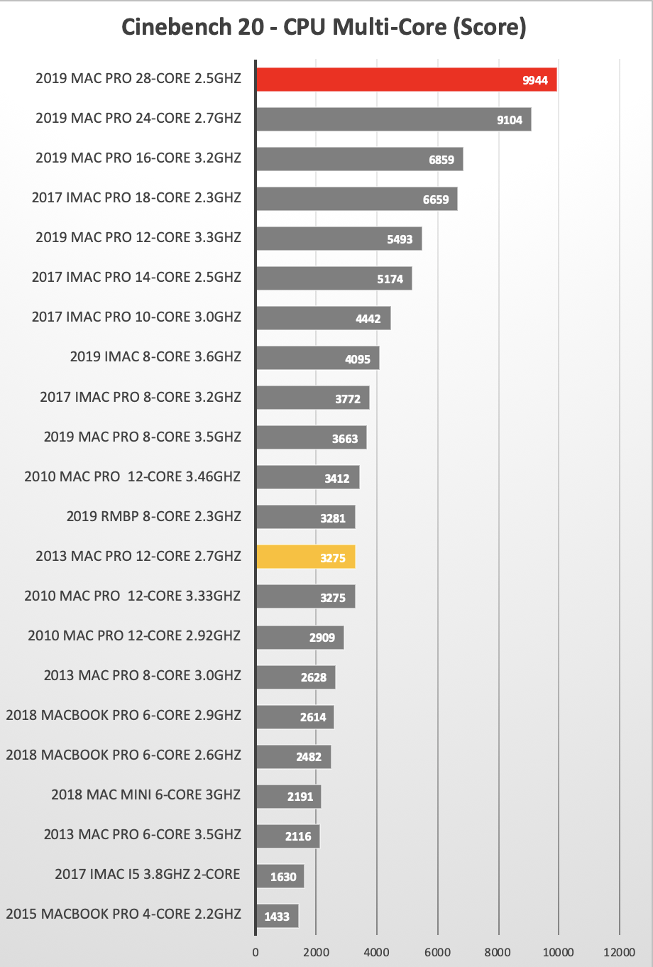 Cinebench 20 Mac Multi-Core Score