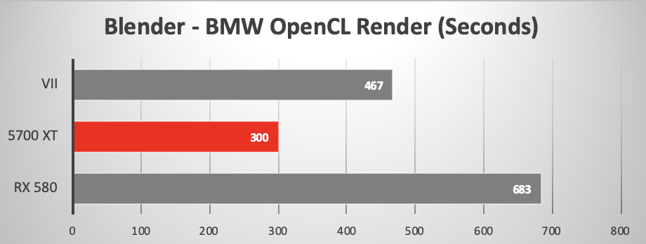 Rx 5700 xt vs sale rx 580