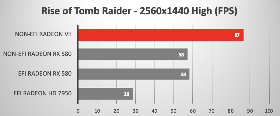 Mac Pro with EFI Radeon RX 580 running Rise of Tomb Raider