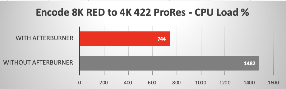 DaVinci Resolve transcode from 8K RED to 4K ProRes 422