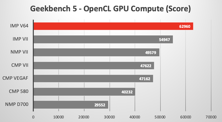 Geekbench 5 OpenCL GPU test