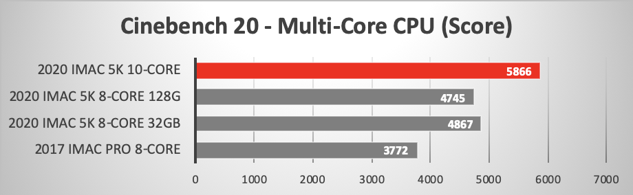 Cinebench 20 Multi-Core GPU test