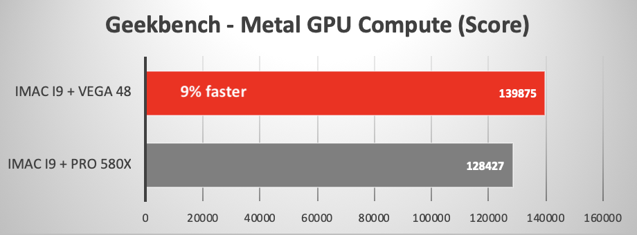 Pro 580X GPU versus Pro Vega 48 in 2019 