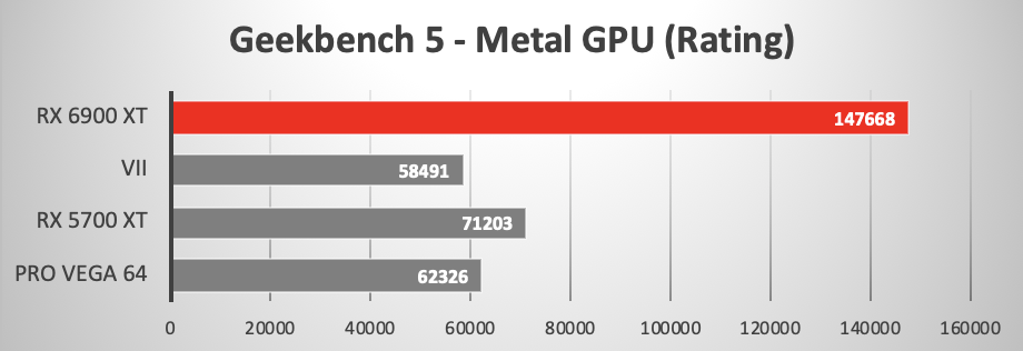 AMD RX 6900 XT