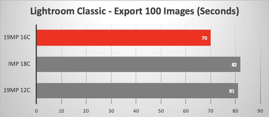 2019 Mac Pro running Adobe Lightroom Classic export of Full Sized JPEG