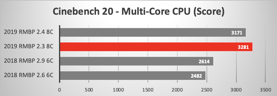 2019 MacBook Pro 2.3GHz vs 2.4GHz 8-core
