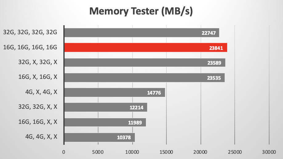 2020 iMac 5K memory mixes