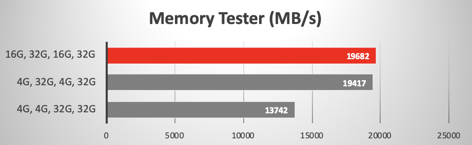 2020 iMac 5K memory capacities