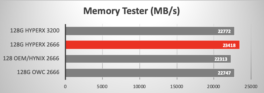 2020 iMac 5K memory brands compared
