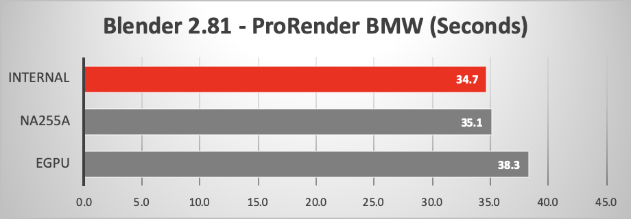Netstor NA255A PCIe Expansion Blender ProRender Metal