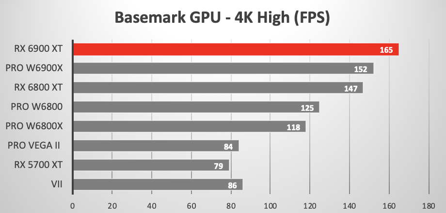 AMD Pro W6800 and 2019 Mac Pro