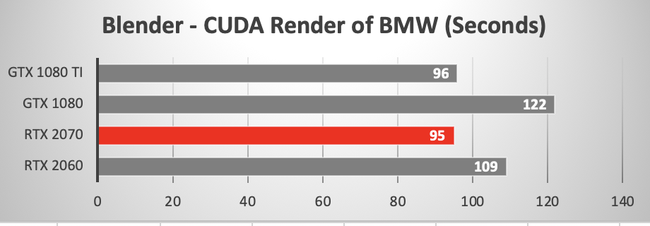 2060 cuda discount