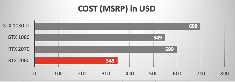 Сравнение видеокарты 2060 и 1080 ti