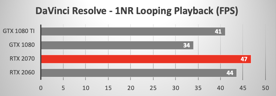 RTX 2060 versus GTX