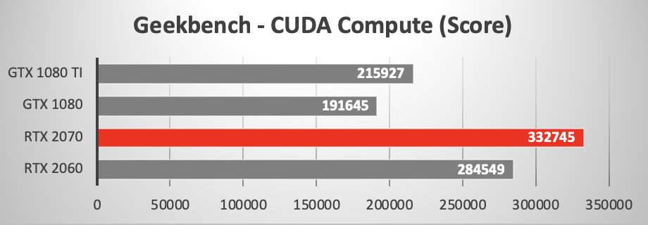 NVIDIA RTX 2060 versus GTX 1080 Ti