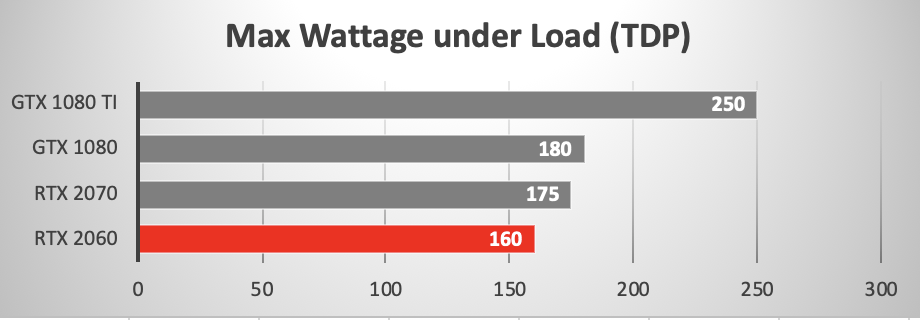 NVIDIA RTX 2060 versus GTX 1080 Ti