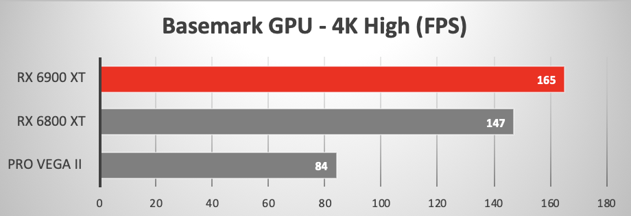 AMD RX 6900 XT and 2019 Mac Pro