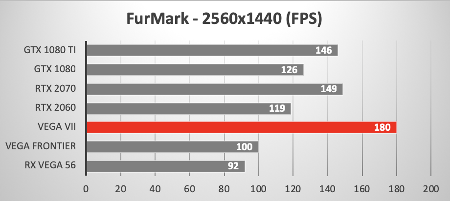 Vega 64 sales vs 2060